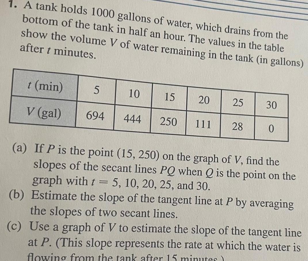 1 A tank holds 1000 gallons of water which drains from the bottom of the tank in half an hour The values in the table show the volume V of water remaining in the tank in gallons after t minutes t min V gal 5 694 444 250 111 10 15 20 25 28 30 0 a If P is the point 15 250 on the graph of V find the slopes of the secant lines PQ when Q is the point on the graph with t 5 10 20 25 and 30 b Estimate the slope of the tangent line at P by averaging the slopes of two secant lines c Use a graph of V to estimate the slope of the tangent line at P This slope represents the rate at which the water is flowing from the tank after 15 minutes