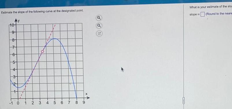 Estimate the slope of the following curve at the designated point 10 8 7 6 5 4 1 0 1 2 3 A 5 6 7 8 9 X Q COLED What is your estimate of the slop slope Round to the neare