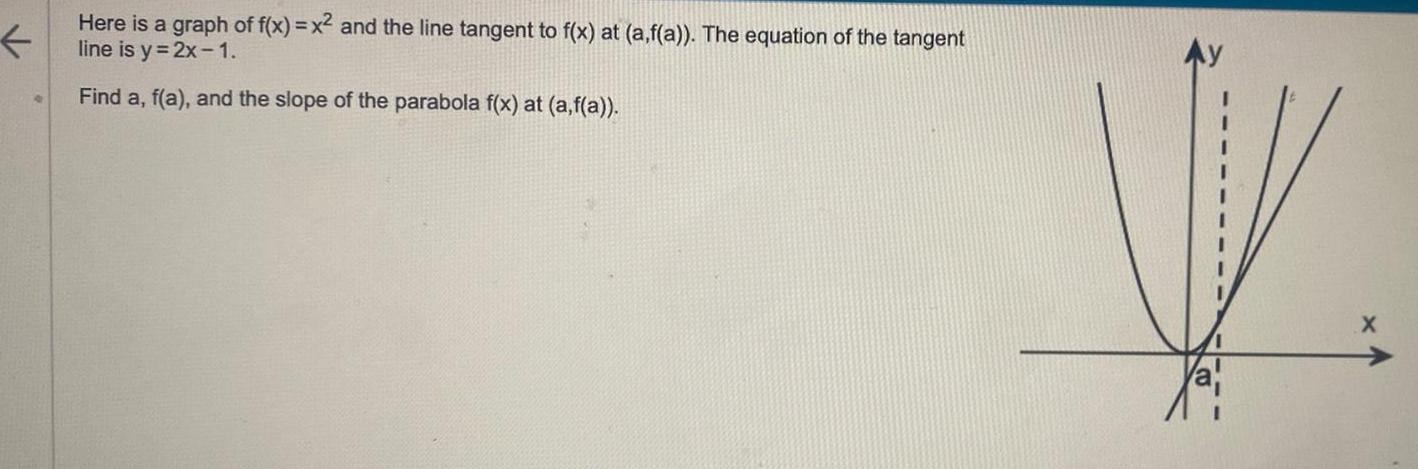 Here is a graph of f x x2 and the line tangent to f x at a f a The equation of the tangent line is y 2x 1 Find a f a and the slope of the parabola f x at a f a X