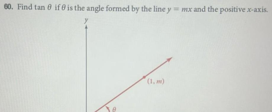 60 Find tan if is the angle formed by the line y mx and the positive x axis B 1 m