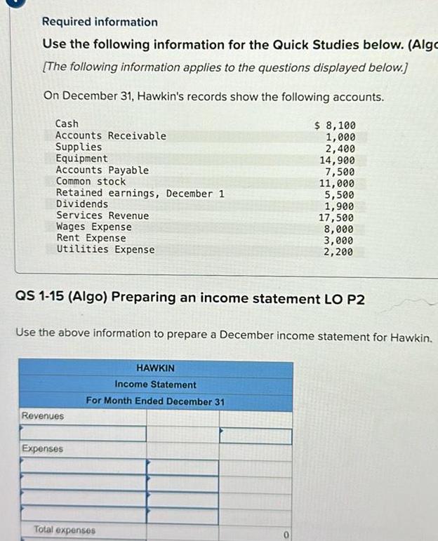 Required information Use the following information for the Quick Studies below Algo The following information applies to the questions displayed below On December 31 Hawkin s records show the following accounts Cash Accounts Receivable Supplies Equipment Accounts Payable Common stock Retained earnings December 1 Dividends Services Revenue Wages Expense Rent Expense Utilities Expense QS 1 15 Algo Preparing an income statement LO P2 Revenues Use the above information to prepare a December income statement for Hawkin Expenses 8 100 1 000 2 400 14 900 HAWKIN Income Statement For Month Ended December 31 Total expenses 7 500 11 000 5 500 1 900 17 500 8 000 3 000 2 200