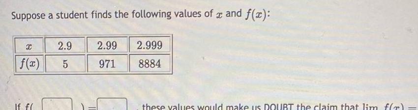 Suppose a student finds the following values of x and f x X 2 9 f x 5 If f 2 99 971 2 999 8884 these values would make us DOUBT the claim that lim f x