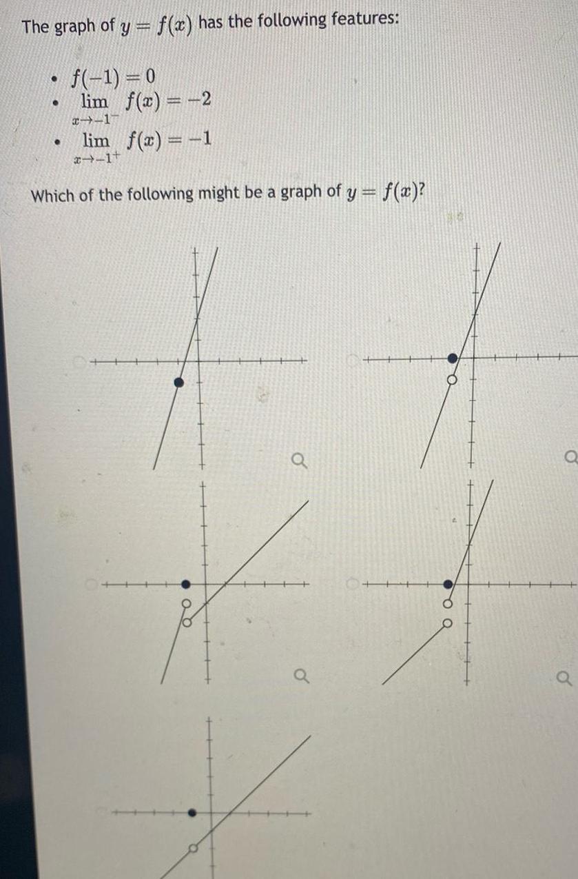 The graph of y f x has the following features f 1 0 lim f x 2 x 1 lim f x 1 1 Which of the following might be a graph of y f x a Q a