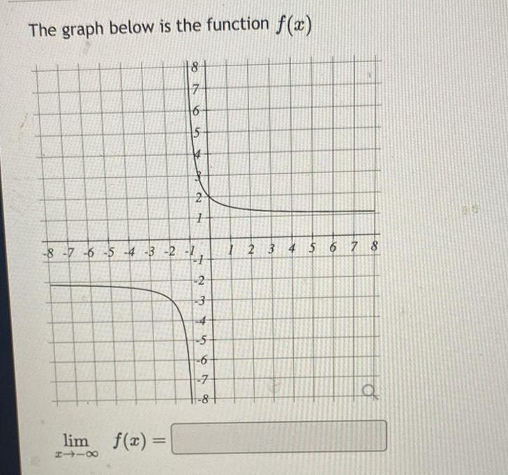 The graph below is the function f x 8 7 16 15 lim f x 8118 2 1 8 7 6 5 4 3 2 1 2 3 34 4 5 56400 6 7 8 1 2 3 4 5 6 7 8