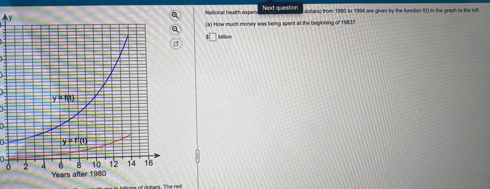 Ay 01 0 3 0 y f t y f t 10 12 14 16 8 Years after 1980 Q OU Q ndituror in billions of dollars The red Next question National health expend dollars from 1980 to 1994 are given by the function f t in the graph to the left a How much money was being spent at the beginning of 1983 billion