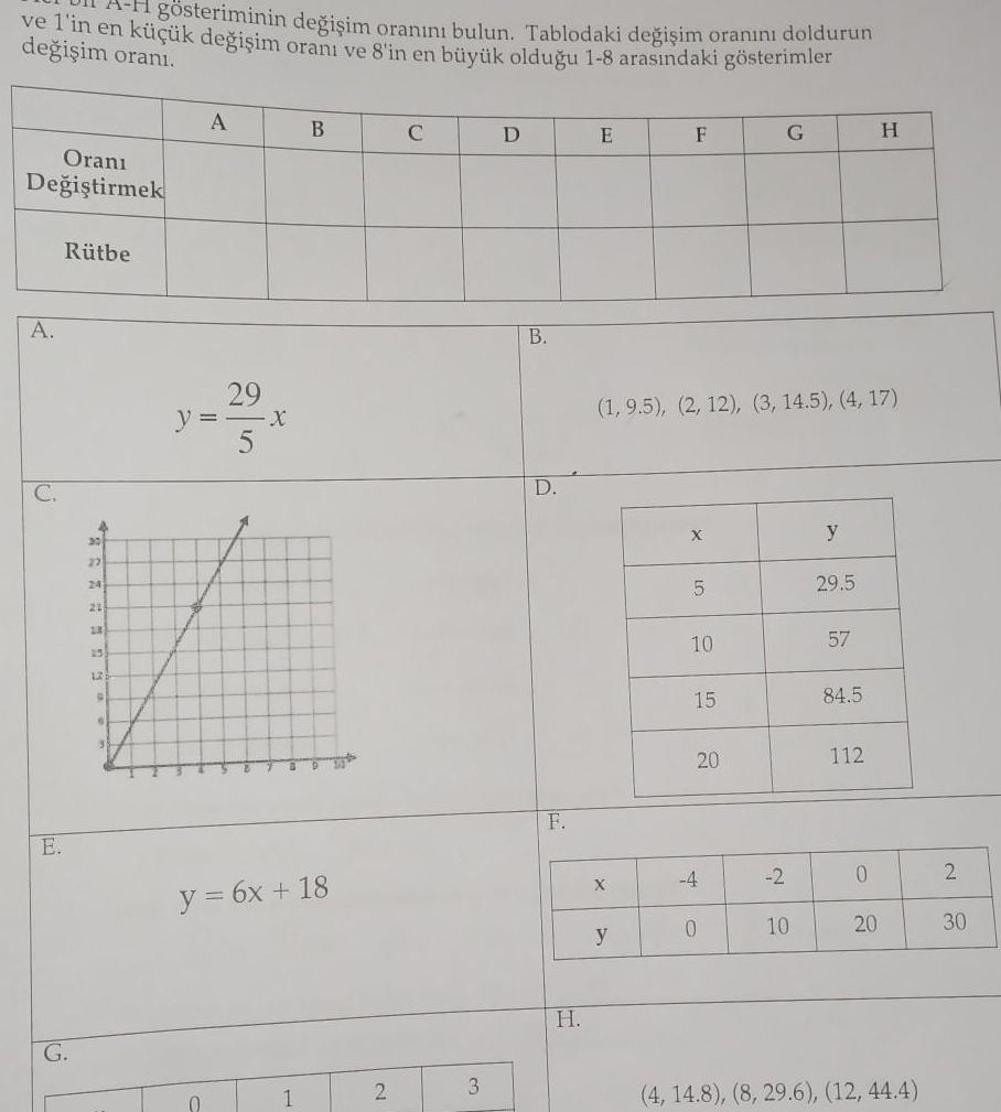 ve 1 in en k k de i im oran ve 8 in en b y k oldu u 1 8 aras ndaki g sterimler g steriminin de i im oran n bulun Tablodaki de i im oran n doldurun de i im oran Oran De i tirmek A C E R tbe G 4 30 27 24 23 12 9 6 A 29 y x B y 6x 18 1 2 C 3 D B D F H E X F y 1 9 5 2 12 3 14 5 4 17 X 5 10 15 20 4 0 G 2 10 y 29 5 57 84 5 112 0 H 20 4 14 8 8 29 6 12 44 4 2 30