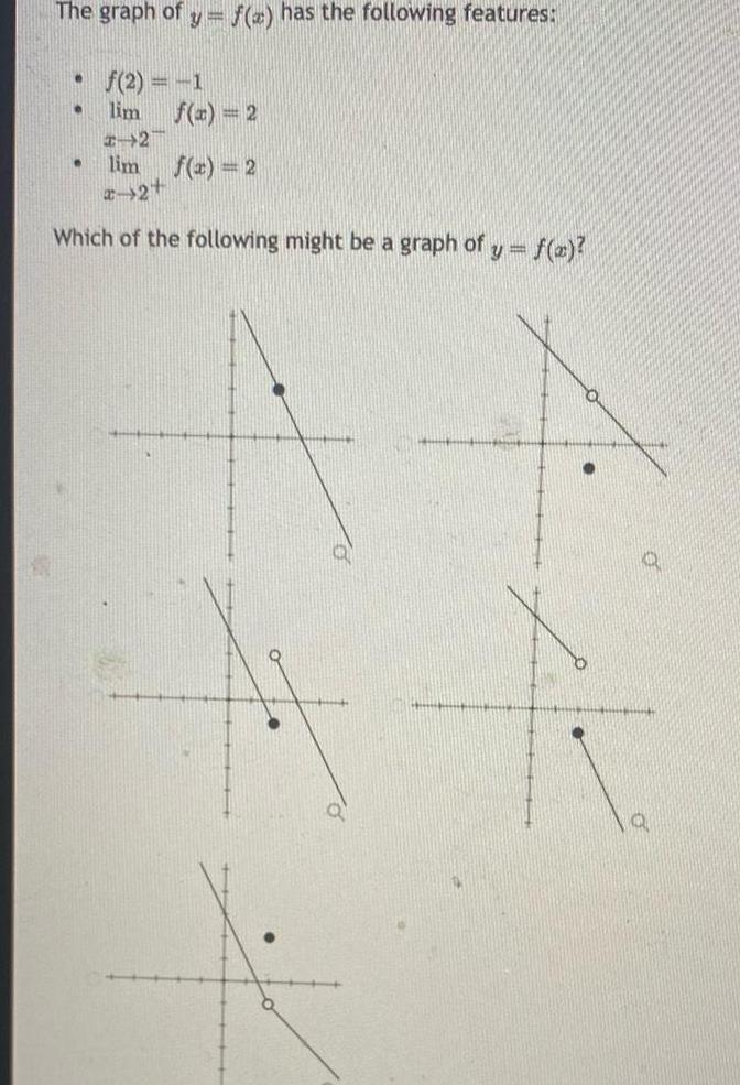 The graph of y f z has the following features e e f 2 1 lim f x 2 2 lim f x 2 2 2 Which of the following might be a graph of y y f x