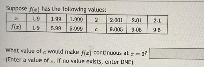 Suppose f x has the following values I 1 9 1 99 1 999 2 1 9 5 99 5 999 C 2 001 2 01 2 1 9 005 9 05 9 5 What value of c would make f x continuous at x 2 Enter a value of c If no value exists enter DNE