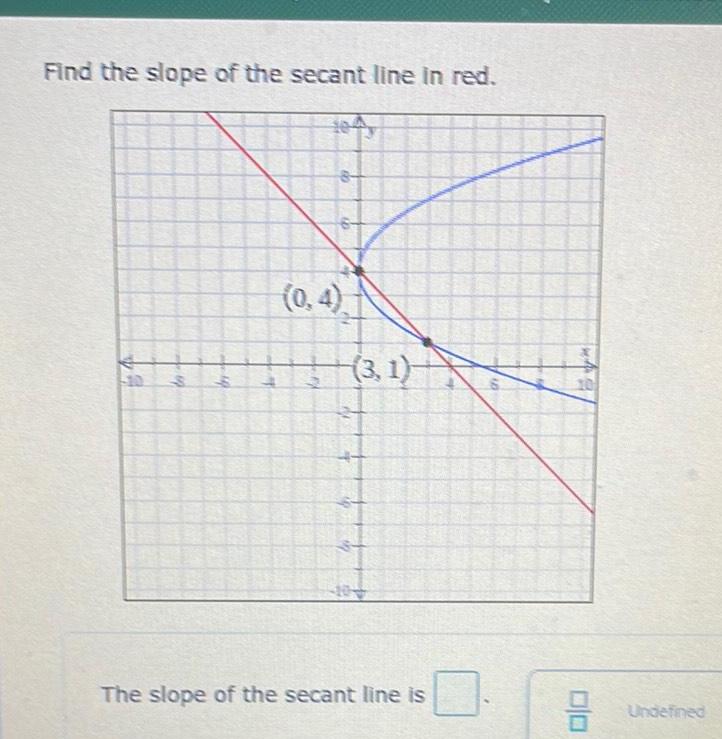 Find the slope of the secant line in red 510 to br p 09 ind 10 0 4 3 1 The slope of the secant line is 00 Undefined