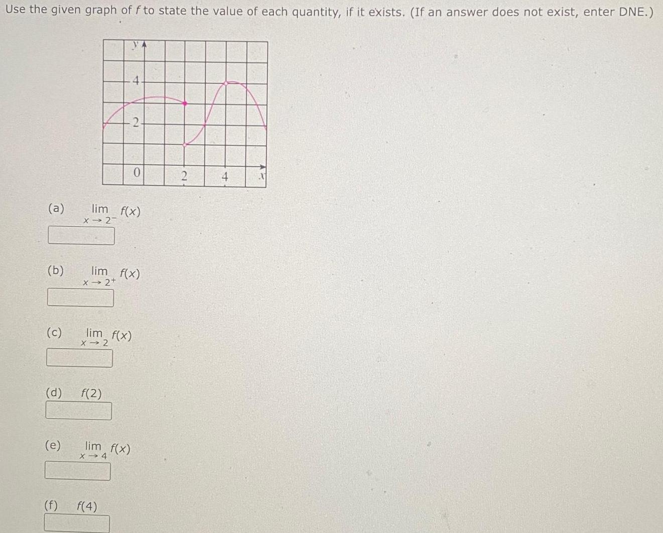 Use the given graph of f to state the value of each quantity if it exists If an answer does not exist enter DNE a b c d e f X 2 lim f x lim f x X 2 lim f x X 2 f 2 lim f x 4 X 4 2 f 4 0 4