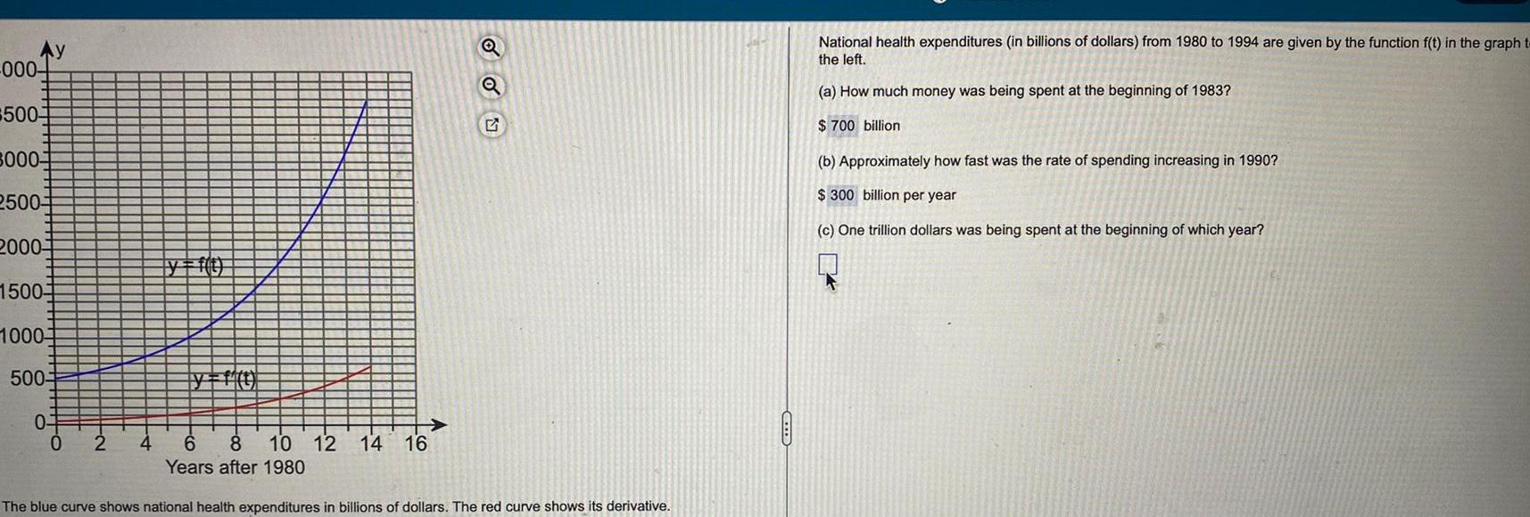 Ay 000 500 3000 2500 2000 1500 1000 500 0 0 2 6 8 10 12 14 16 Years after 1980 The blue curve shows national health expenditures in billions of dollars The red curve shows its derivative Q 4 National health expenditures in billions of dollars from 1980 to 1994 are given by the function f t in the graph to the left a How much money was being spent at the beginning of 1983 700 billion b Approximately how fast was the rate of spending increasing in 1990 300 billion per year c One trillion dollars was being spent at the beginning of which year