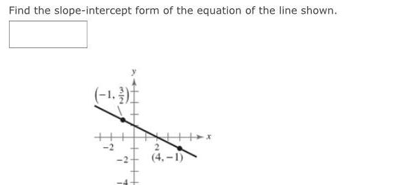 Find the slope intercept form of the equation of the line shown mje 15 4 1