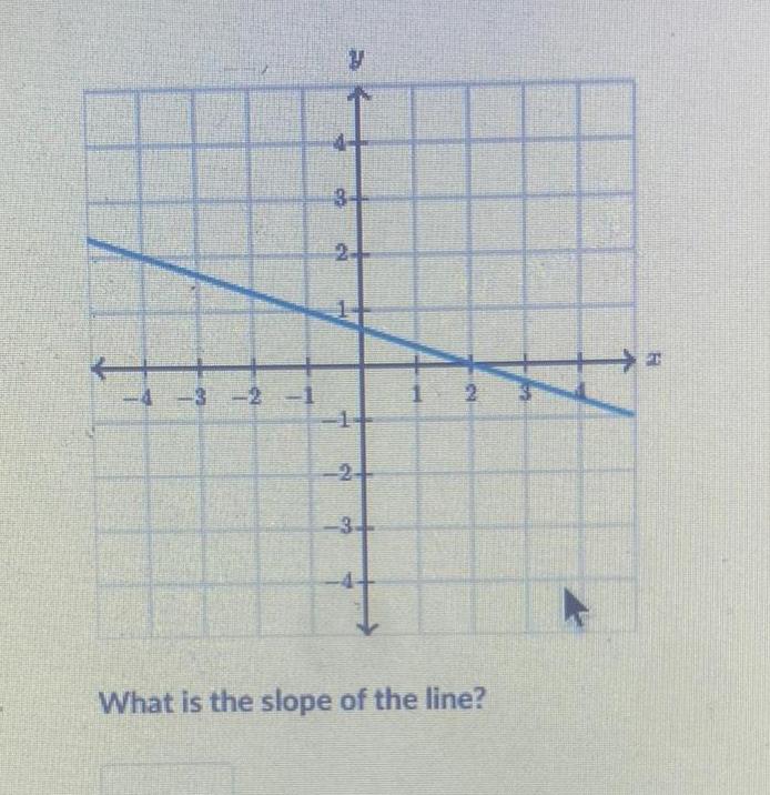 4 3 2 1 y 3 2 2 3 2 What is the slope of the line