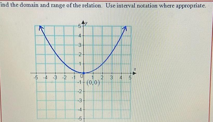 ind the domain and range of the relation Use interval notation where appropriate 5 4 3 2 1 57 4 3 2 O 1 0 0 2 3 4 5 2 3 4 5 K