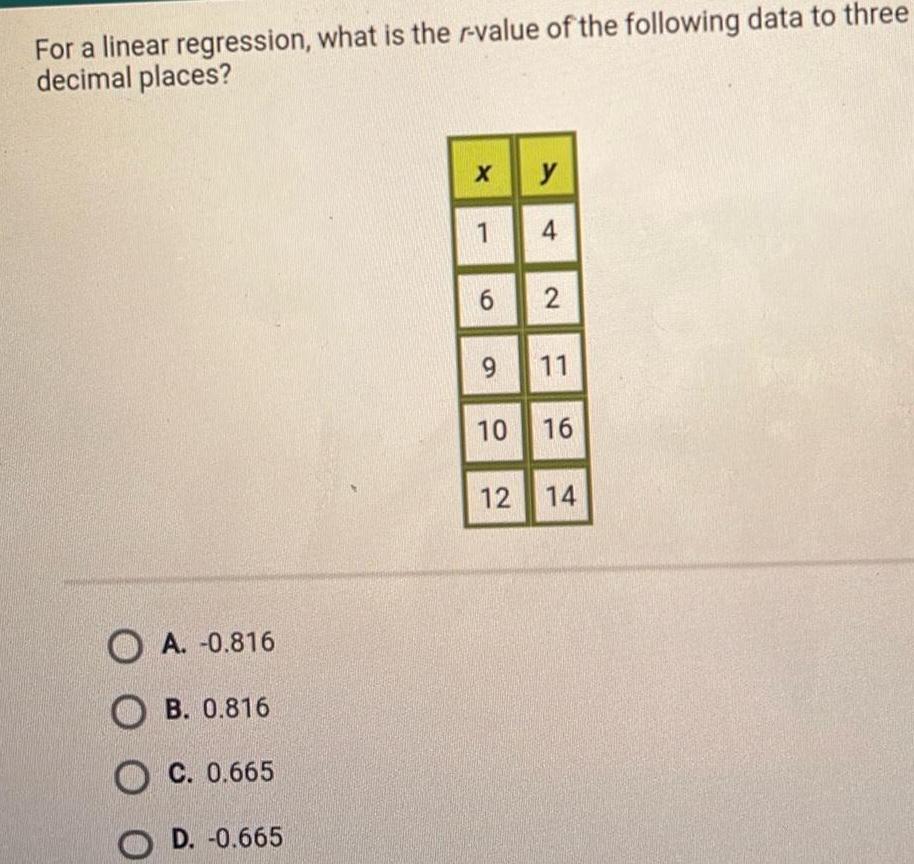 For a linear regression what is the r value of the following