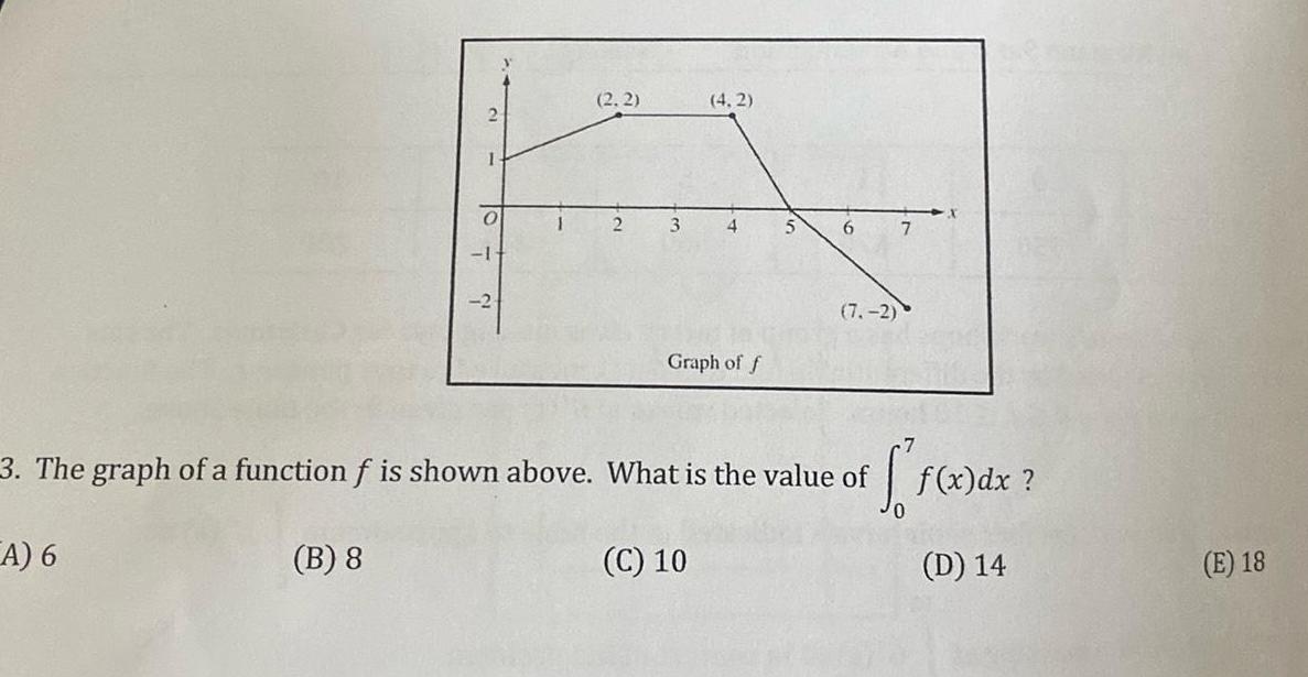 2 2 2 4 2 4 Graph of f C 10 5 6 7 2 3 The graph of a function f is shown above What is the value of S A 6 B 8 f x dx D 14 E 18