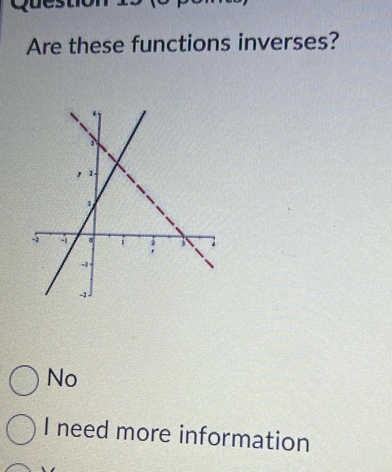 Are these functions inverses A 177 No 7 I need more information