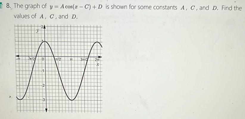 8 The graph of y A cos x C D is shown for some constants A C and D Find the values of A C and D 24 y TT 2 0 11 2 TT 31 2 211 M 2 3 5