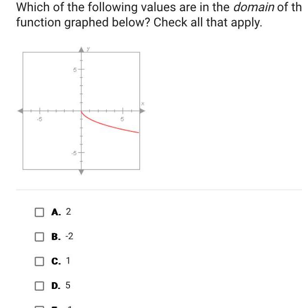 Which of the following values are in the domain of th function graphed below Check all that apply A 2 B 2 C 1 D 5 5 5